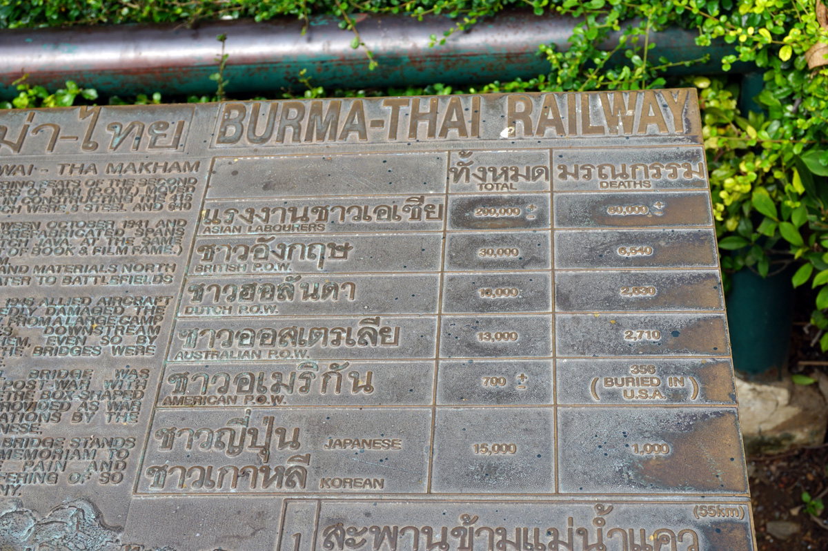 A Trip on the Death Railway